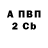 Бошки Шишки AK-47 La Kendra